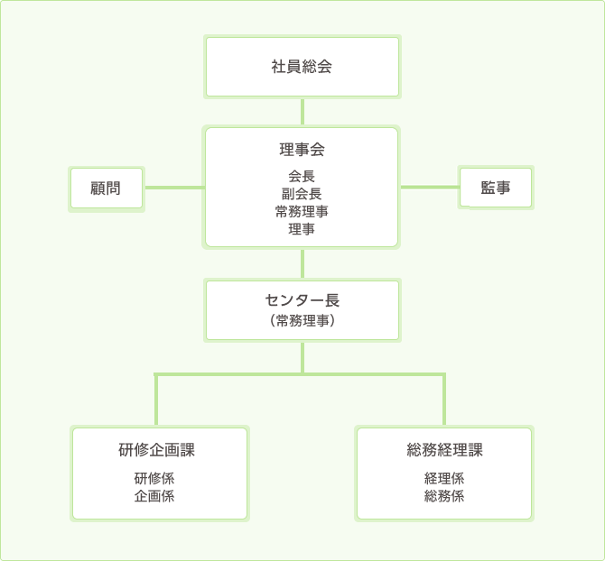 一般社団法人　日本ユニットケア推進センター　組織図